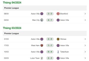 Phong độ CLB Aston Villa xét trên 6 trận đấu gần đây