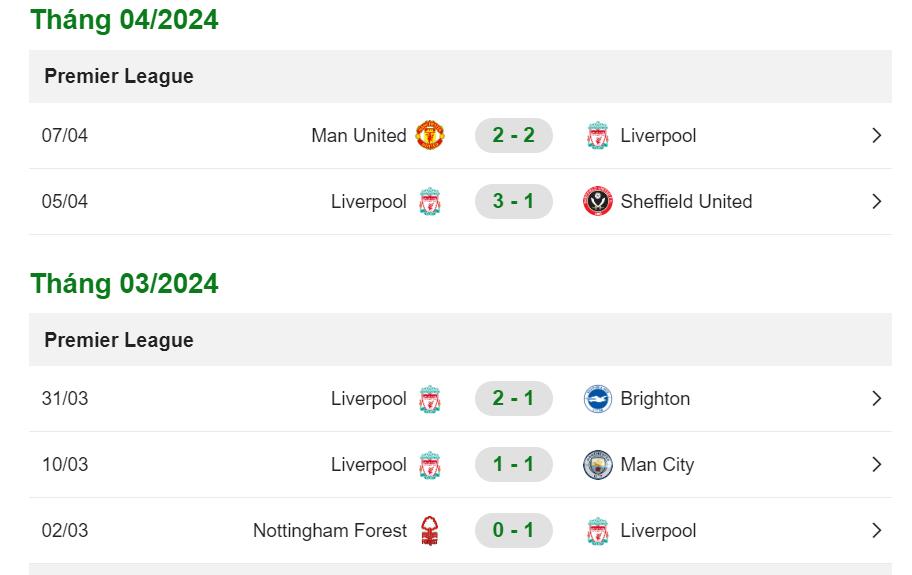 Kết quả thi đấu gần đây của CLB Liverpool